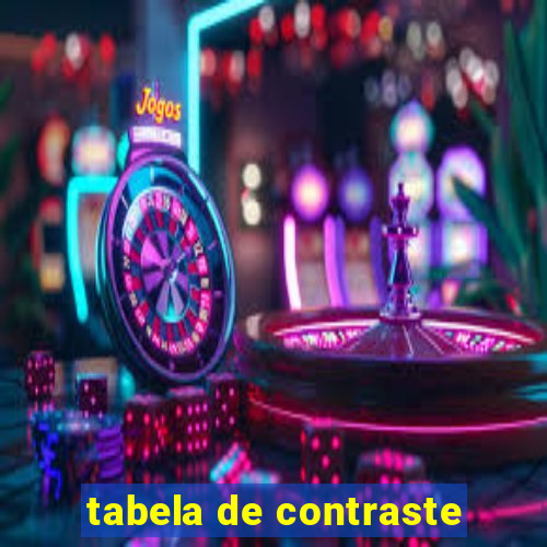 tabela de contraste